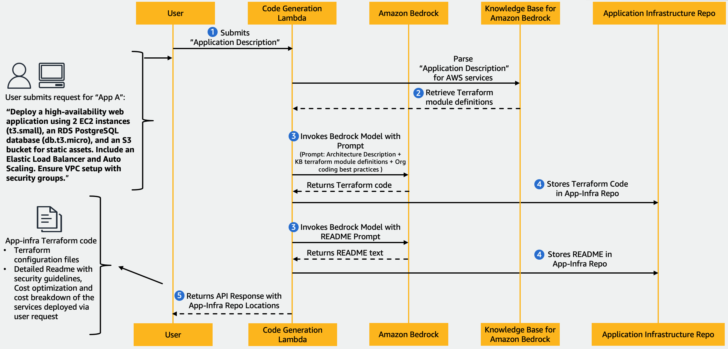 Hyperedge- , PCB Design, Hardware Design, Electronics Design, Hyperedge- . IoT, Embedded Systems, Artificial Intelligence,