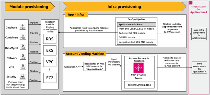 Generate customized, compliant application IaC scripts for AWS Landing Zone using Amazon Bedrock