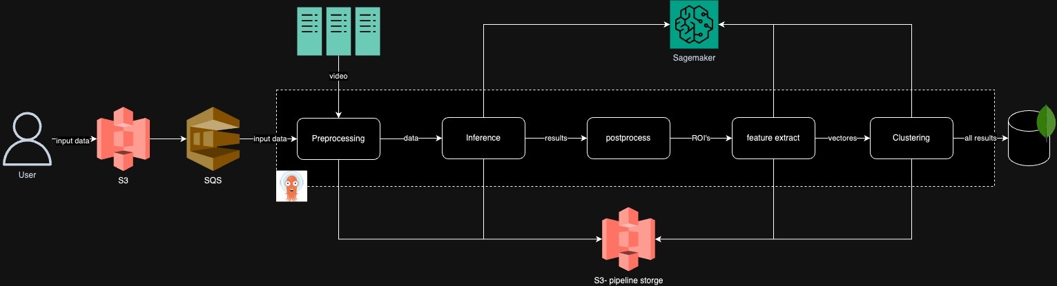 Hyperedge- , PCB Design, Hardware Design, Electronics Design, previous architecture