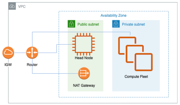 Revolutionizing large language model training with Arcee and AWS Trainium
