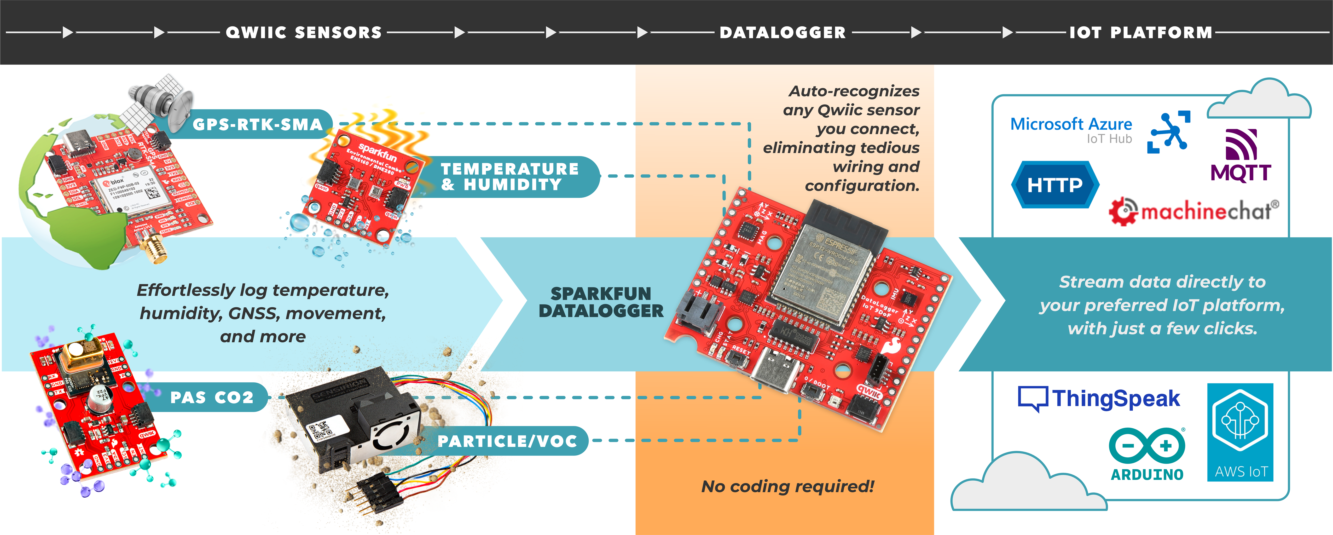 Hyperedge- . IoT, Embedded Systems, Artificial Intelligence,