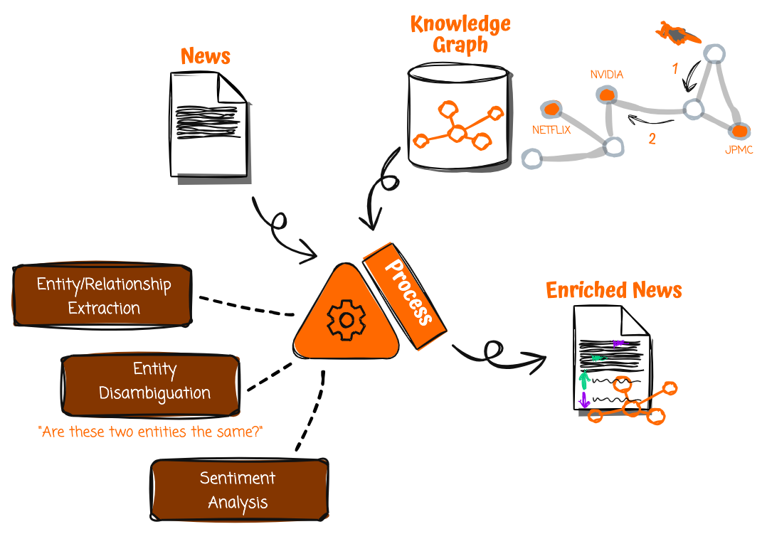 Hyperedge- , PCB Design, Hardware Design, Electronics Design, Hyperedge- . IoT, Embedded Systems, Artificial Intelligence,