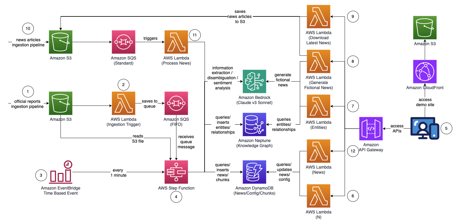 Hyperedge- , PCB Design, Hardware Design, Electronics Design, Hyperedge- . IoT, Embedded Systems, Artificial Intelligence,