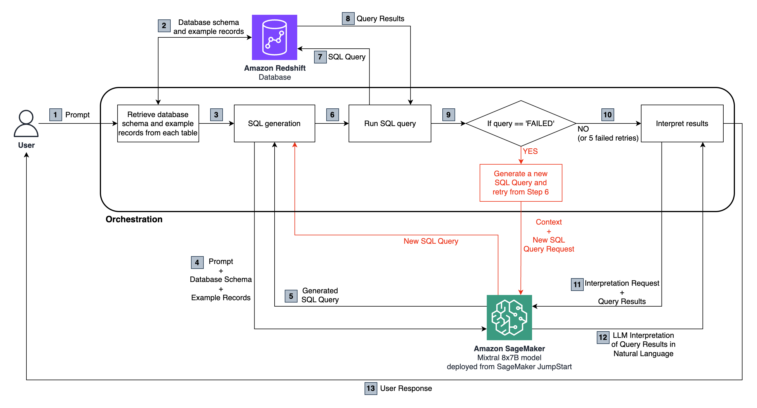 Hyperedge- , PCB Design, Hardware Design, Electronics Design, Hyperedge- . IoT, Embedded Systems, Artificial Intelligence,