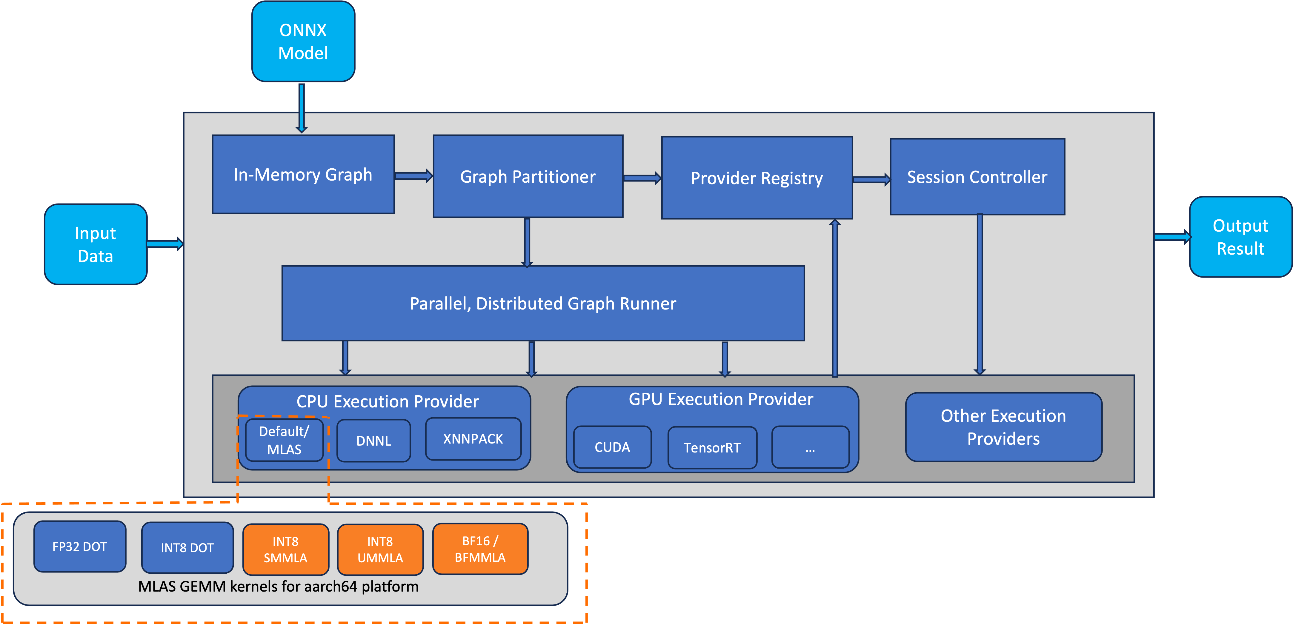 Hyperedge- , PCB Design, Hardware Design, Electronics Design, onnxruntime_flow_Graviton_kernels