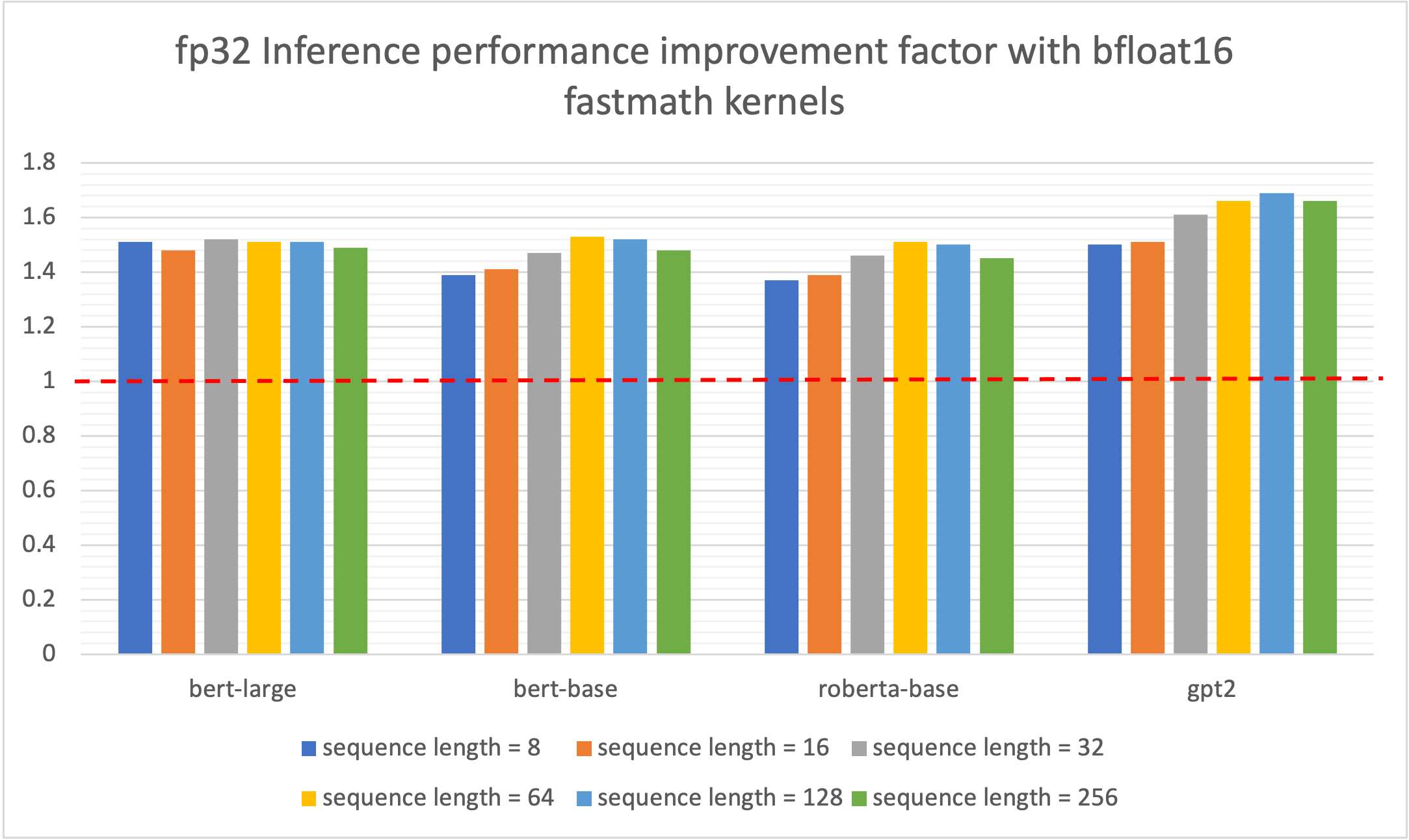 Hyperedge- , PCB Design, Hardware Design, Electronics Design, fp32_perf_improvement_onnx