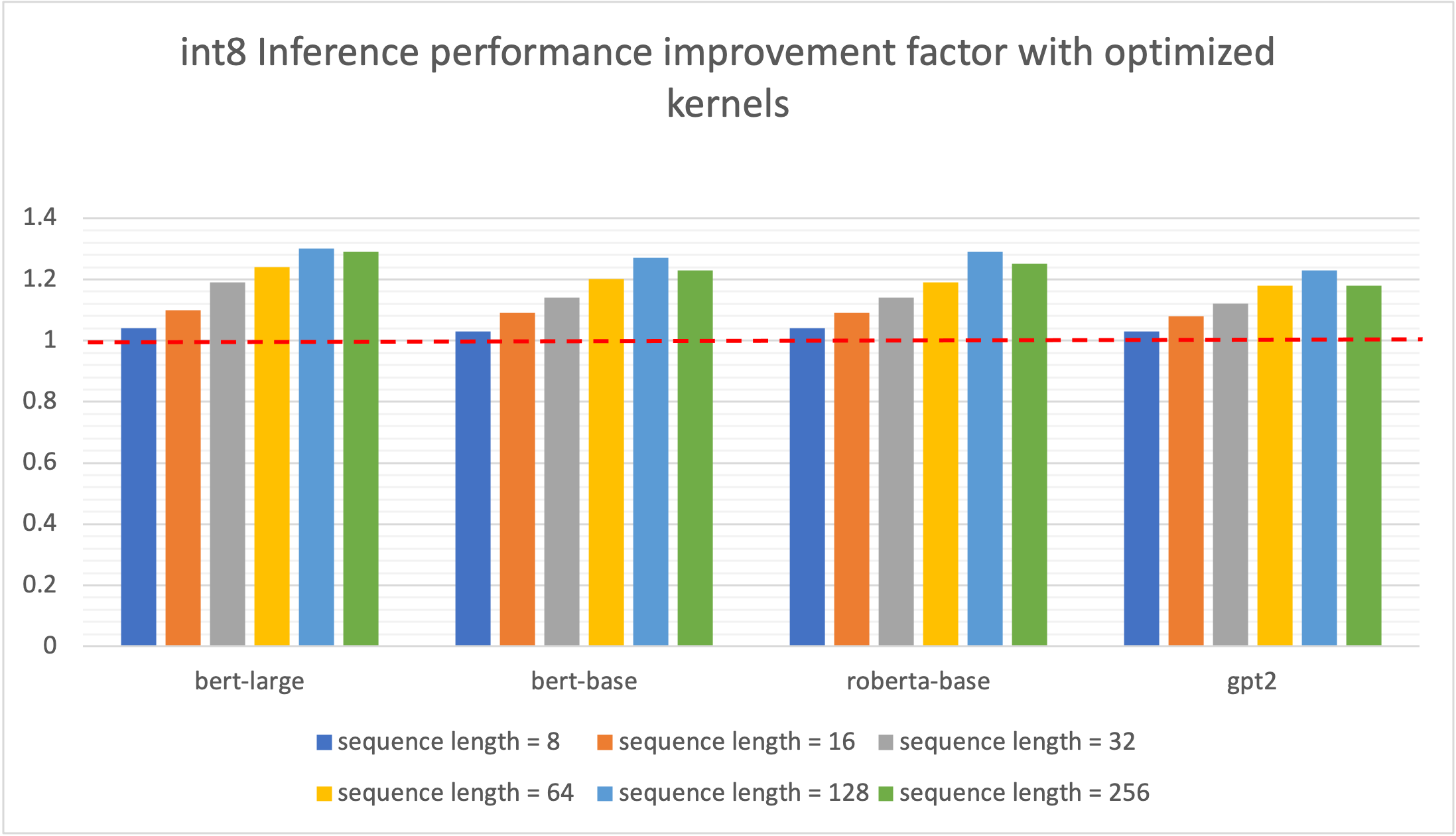 Hyperedge- , PCB Design, Hardware Design, Electronics Design, int8_perf_improvement_onnx
