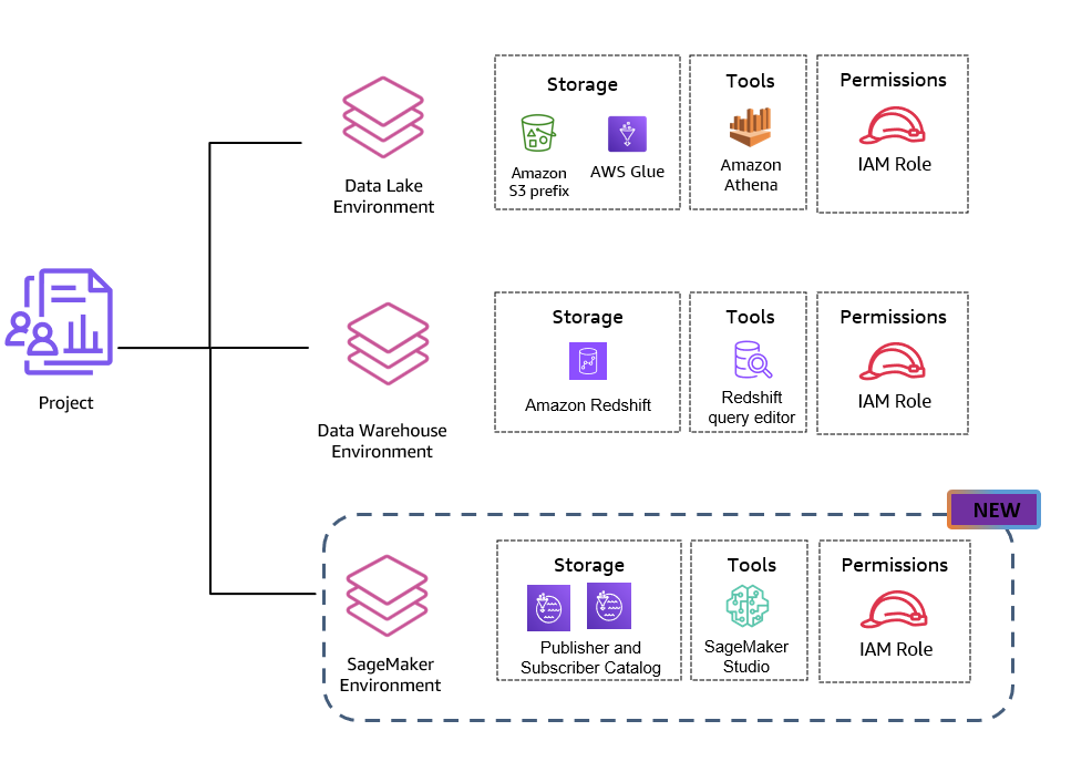 Hyperedge- . IoT, Embedded Systems, Artificial Intelligence,