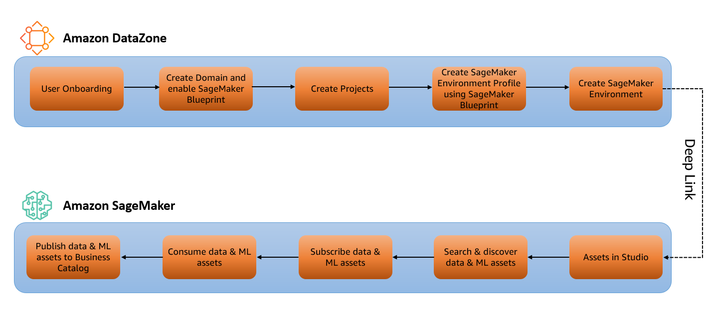 Hyperedge- . IoT, Embedded Systems, Artificial Intelligence,