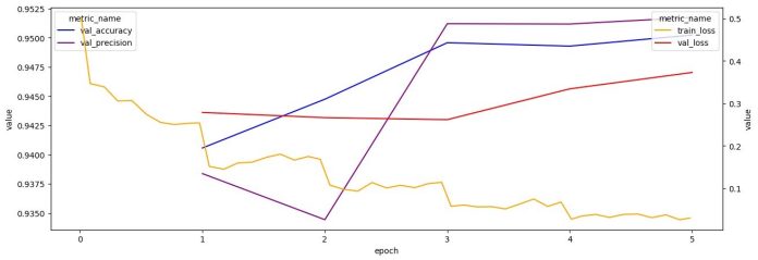Build a Hugging Face text classification model in Amazon SageMaker JumpStart