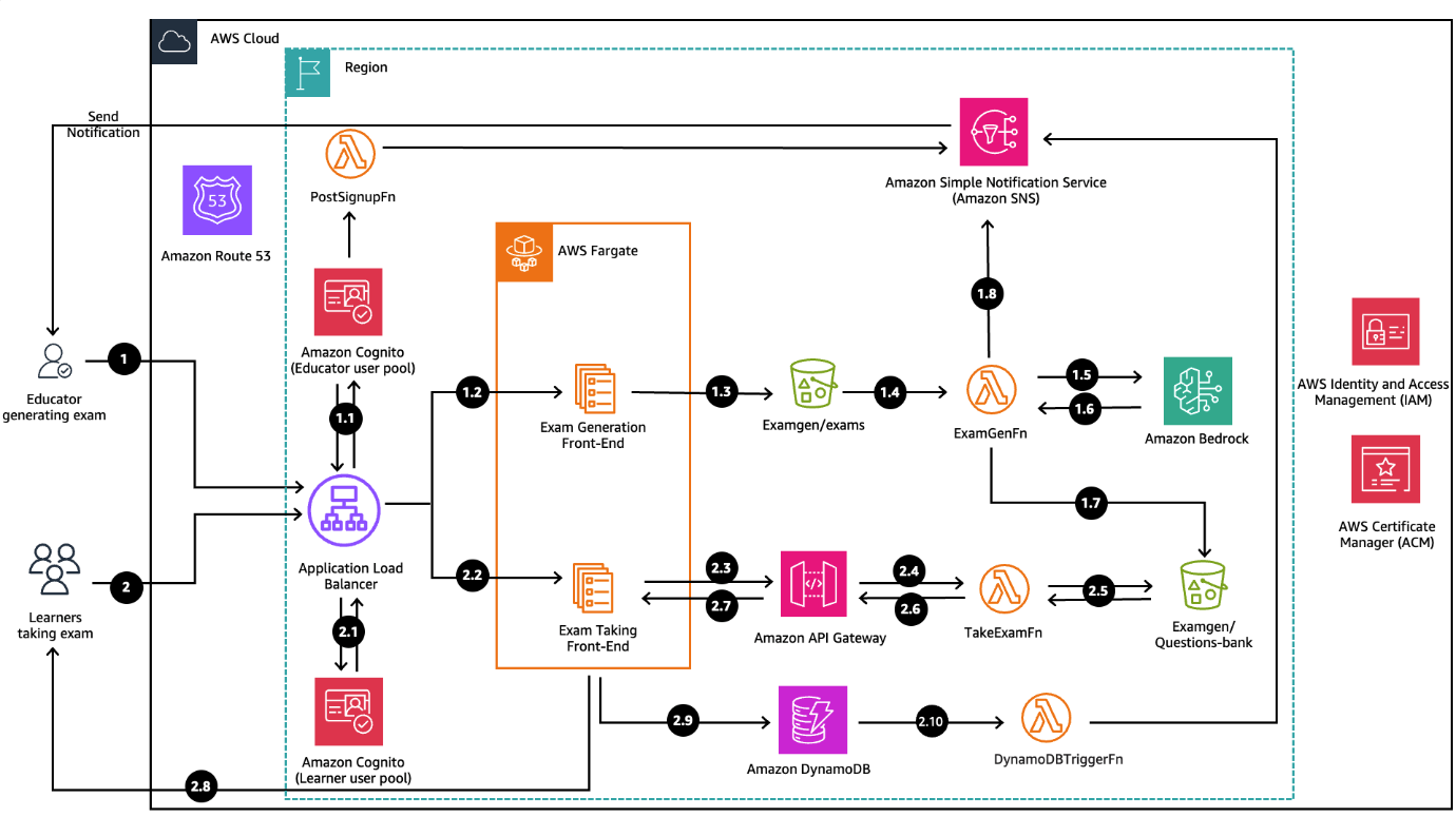 Hyperedge- , PCB Design, Hardware Design, Electronics Design, Hyperedge- . IoT, Embedded Systems, Artificial Intelligence,