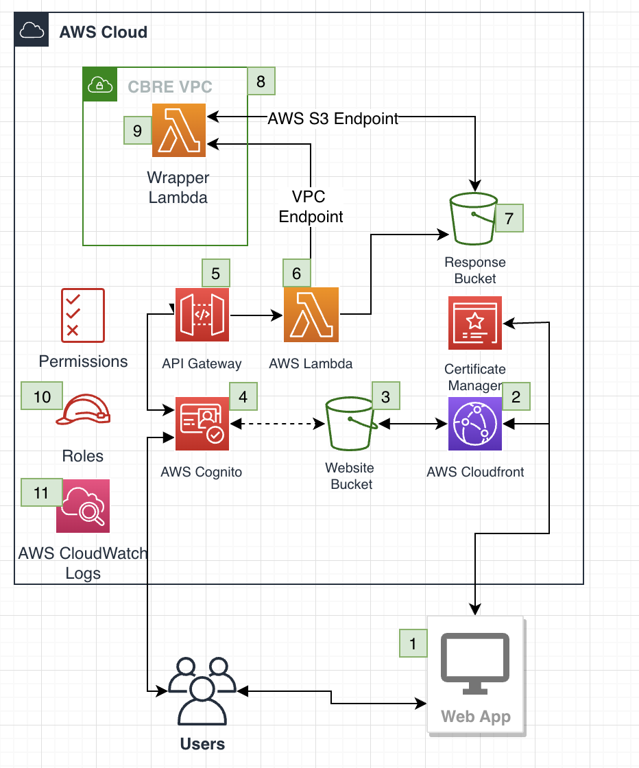 Hyperedge- , PCB Design, Hardware Design, Electronics Design, Hyperedge- . IoT, Embedded Systems, Artificial Intelligence,
