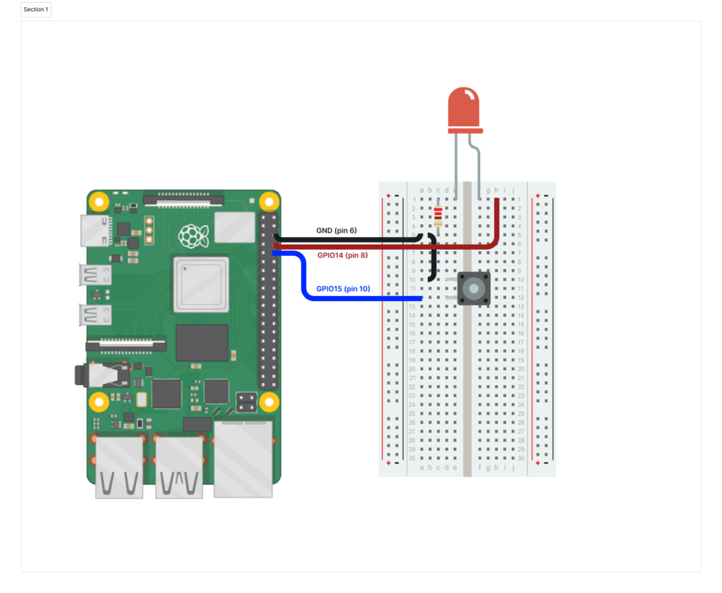 Hyperedge- . IoT, Embedded Systems, Artificial Intelligence,