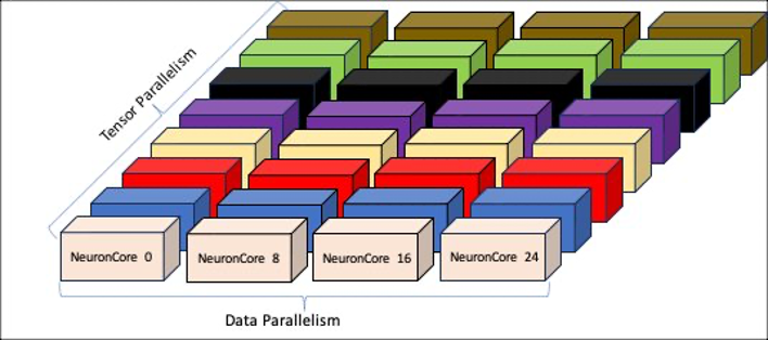 Hyperedge- , PCB Design, Hardware Design, Electronics Design, Hyperedge- . IoT, Embedded Systems, Artificial Intelligence,