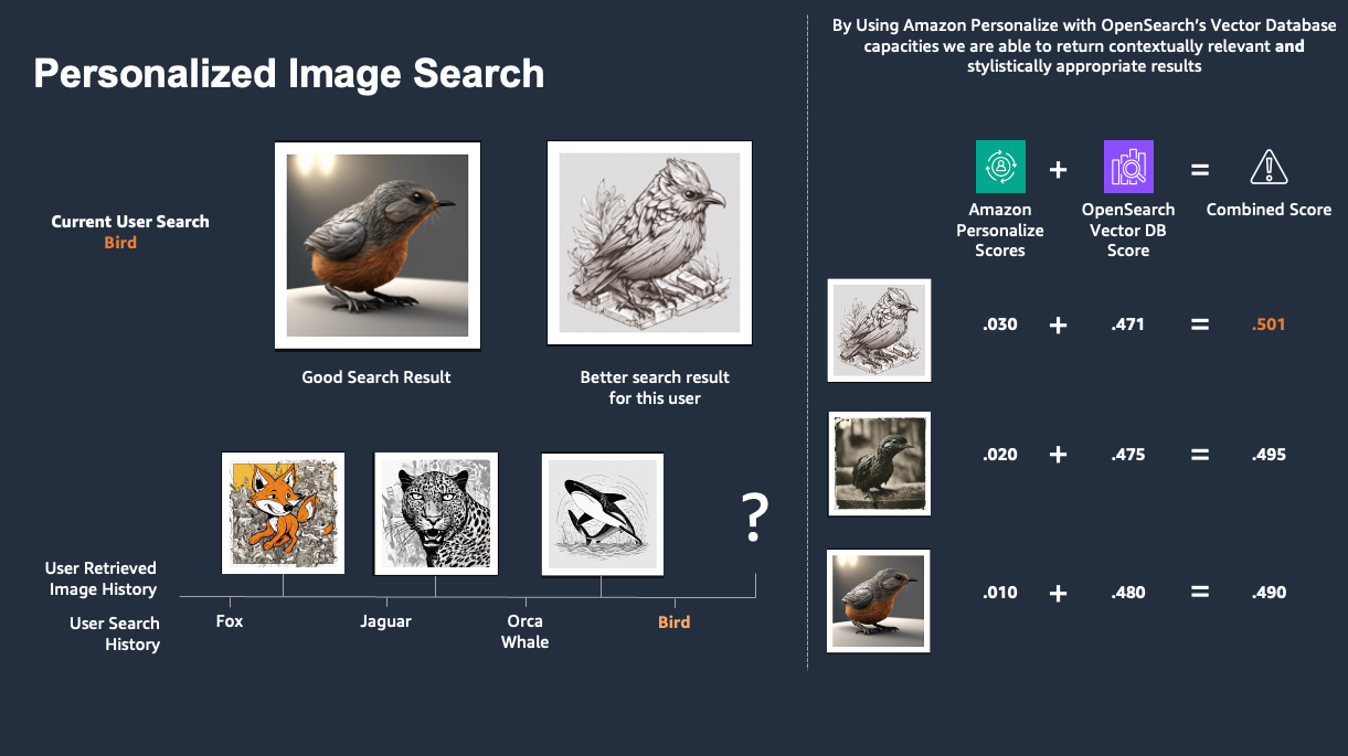 Hyperedge- , PCB Design, Hardware Design, Electronics Design, Personalized image search weighted score