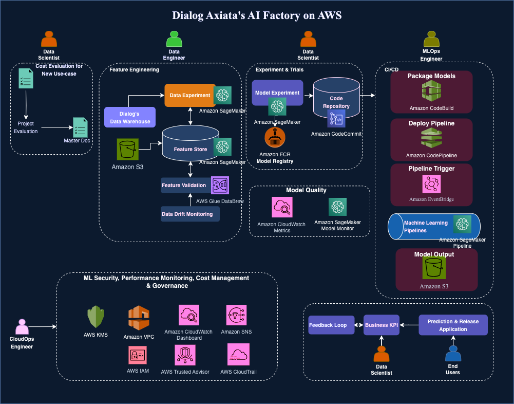 Hyperedge- . IoT, Embedded Systems, Artificial Intelligence,