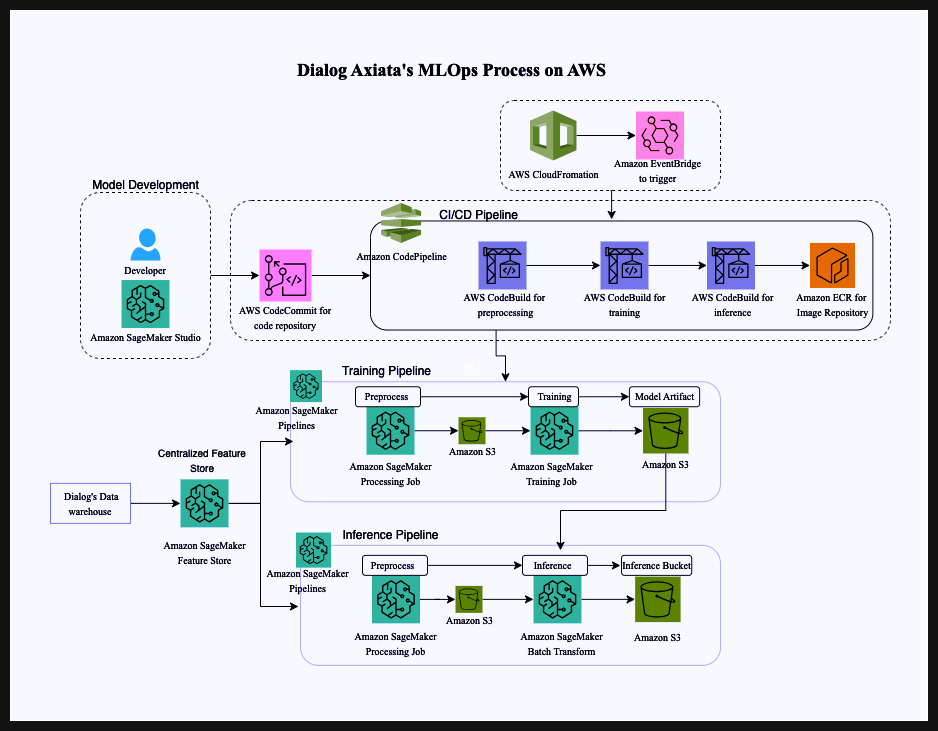 Hyperedge- . IoT, Embedded Systems, Artificial Intelligence,