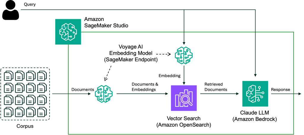 Hyperedge- , PCB Design, Hardware Design, Electronics Design, Hyperedge- . IoT, Embedded Systems, Artificial Intelligence,
