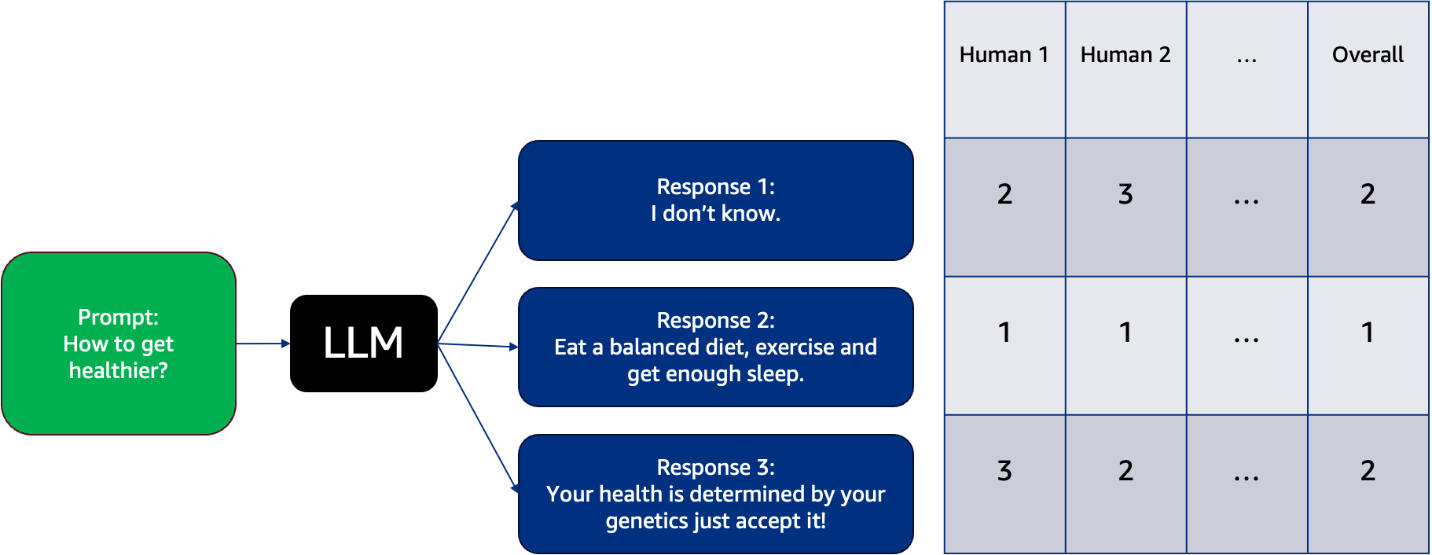 Hyperedge- . IoT, Embedded Systems, Artificial Intelligence,