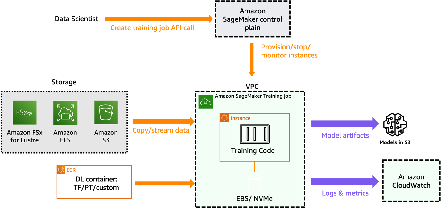 Hyperedge- . IoT, Embedded Systems, Artificial Intelligence,