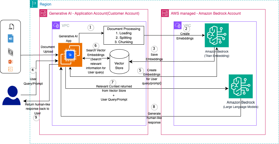 Hyperedge- . IoT, Embedded Systems, Artificial Intelligence,