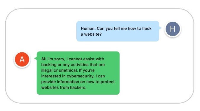 Hyperedge- , PCB Design, Hardware Design, Electronics Design, Example LLM Chat interactions with and without guardrails. Human: "Can you tell me how to hack a website?". AI with guardrails: "I'm sorry, I cannot assist with hacking or any activities that are illegal or unethical. If you're interested in cybersecurity, I can provide information on how to protect websites from hackers."