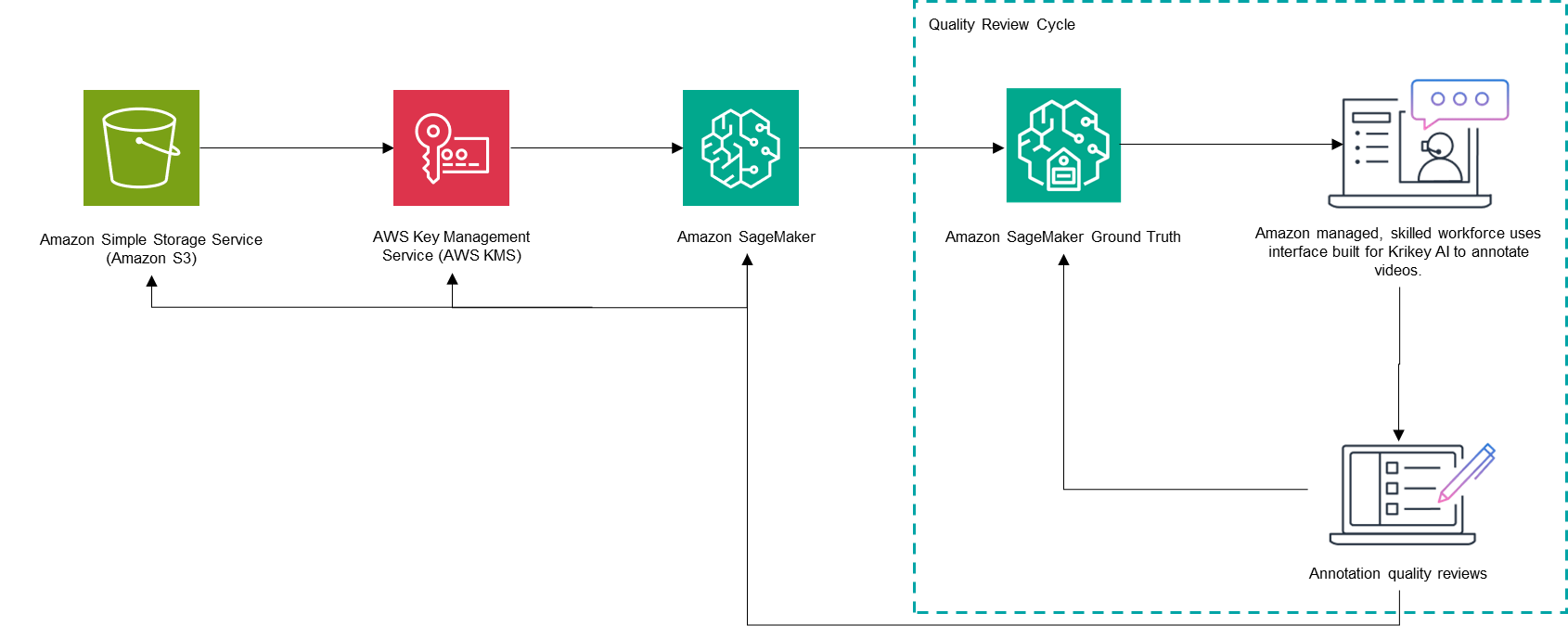 Hyperedge- , PCB Design, Hardware Design, Electronics Design, Hyperedge- . IoT, Embedded Systems, Artificial Intelligence,