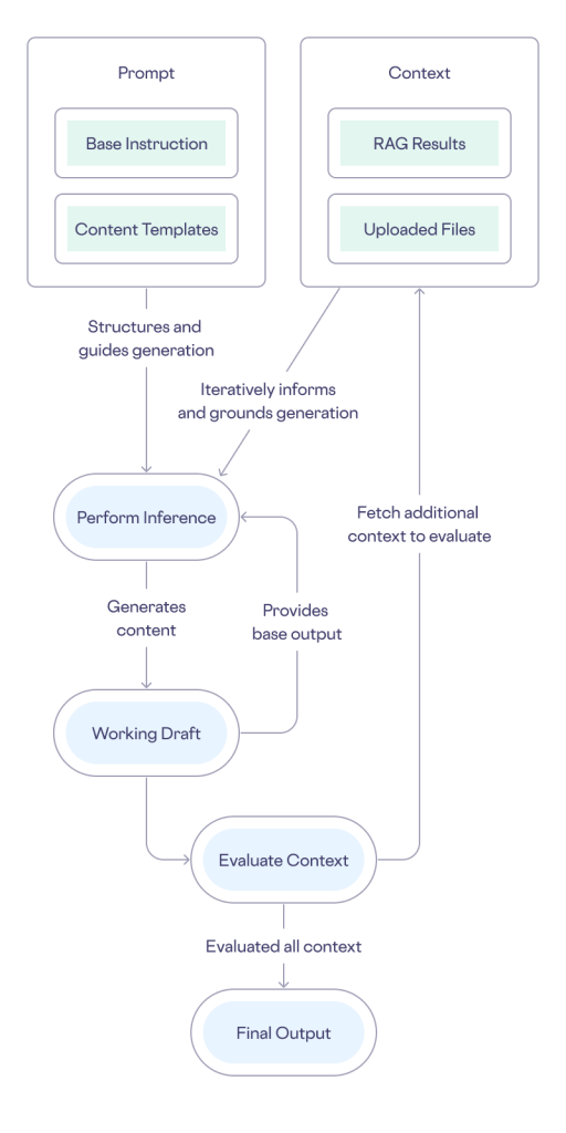 Hyperedge- . IoT, Embedded Systems, Artificial Intelligence,