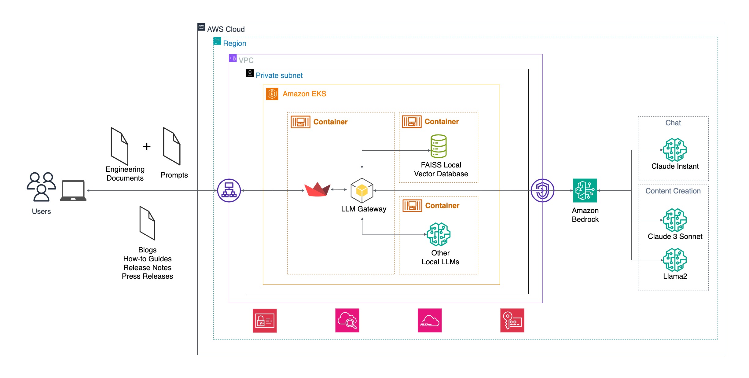 Hyperedge- . IoT, Embedded Systems, Artificial Intelligence,