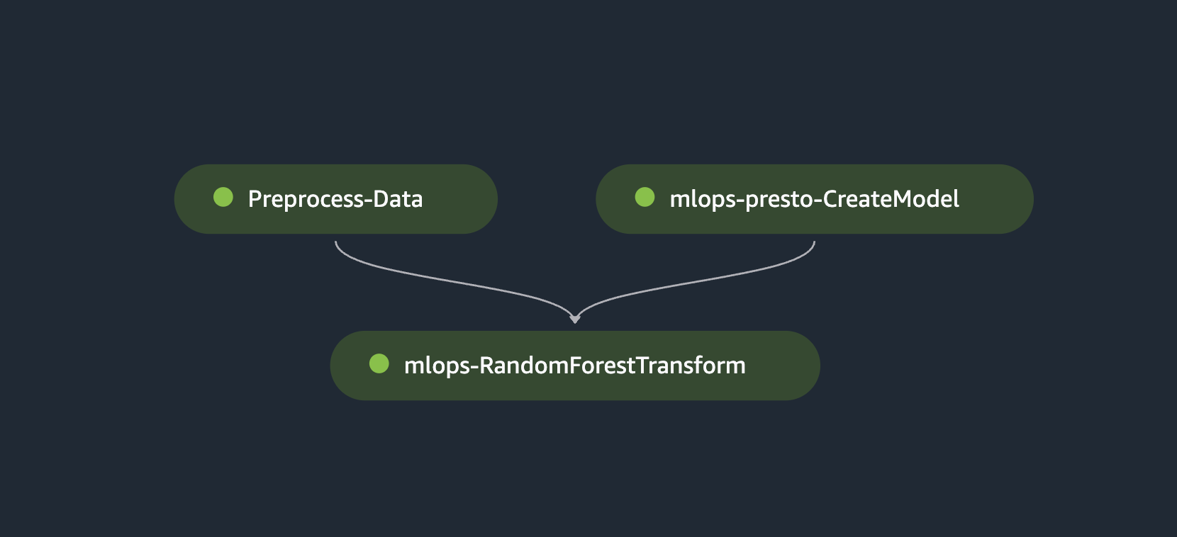 Hyperedge- . IoT, Embedded Systems, Artificial Intelligence,