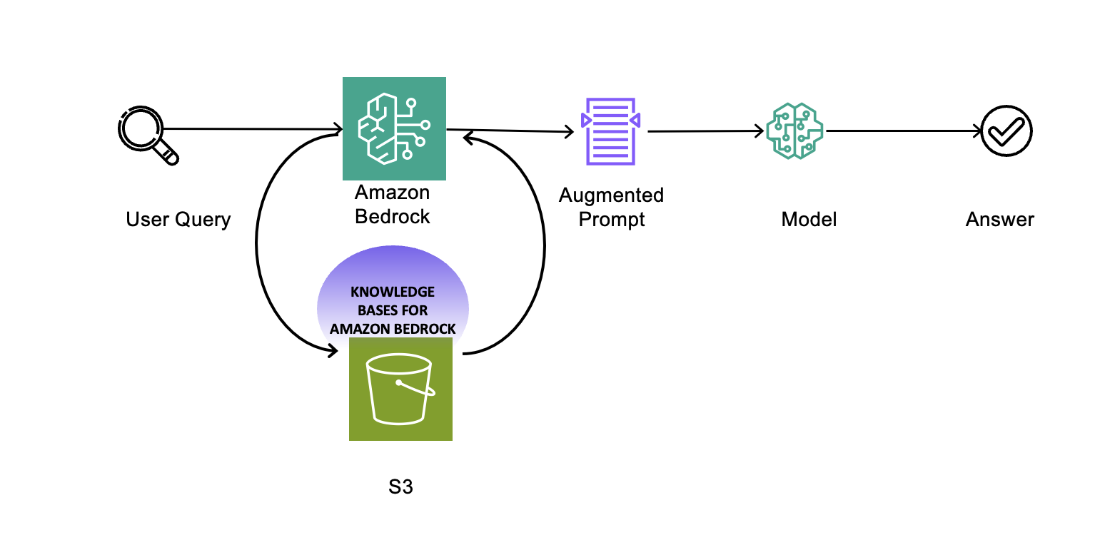 Hyperedge- . IoT, Embedded Systems, Artificial Intelligence,