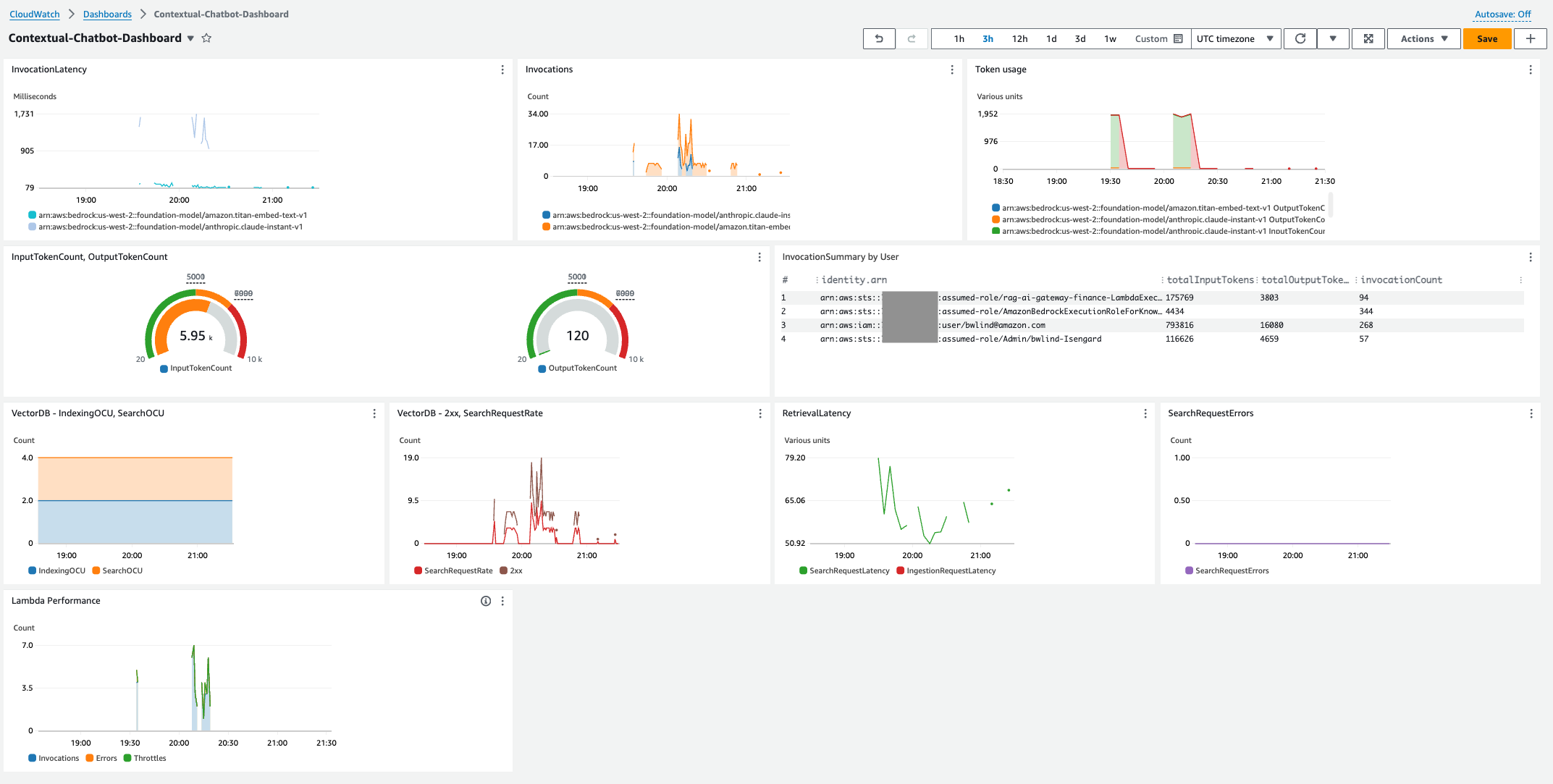 Hyperedge- . IoT, Embedded Systems, Artificial Intelligence,