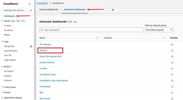 Improve visibility into Amazon Bedrock usage and performance with Amazon CloudWatch