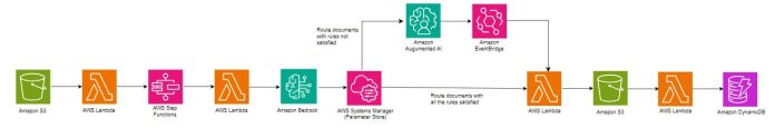 Scalable intelligent document processing using Amazon Bedrock