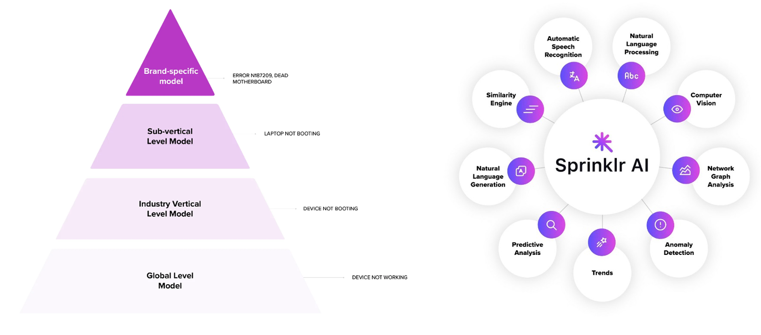 Hyperedge- . IoT, Embedded Systems, Artificial Intelligence,