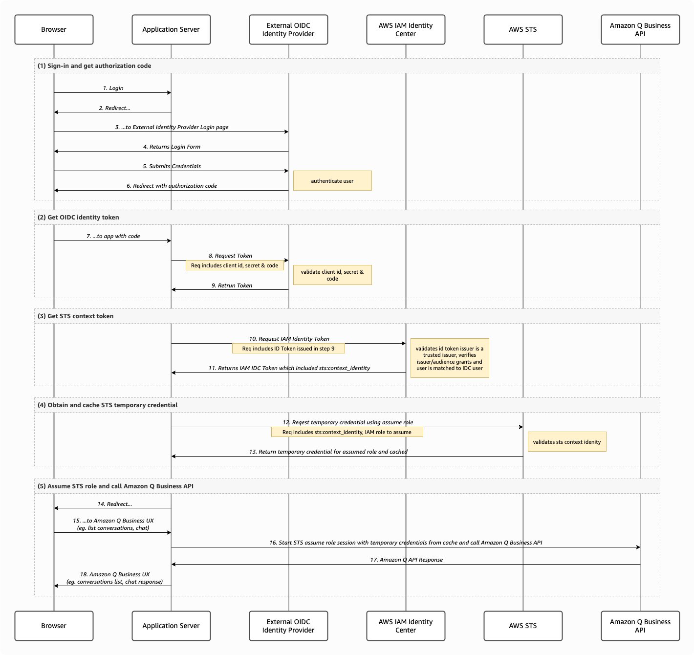 Hyperedge- . IoT, Embedded Systems, Artificial Intelligence,