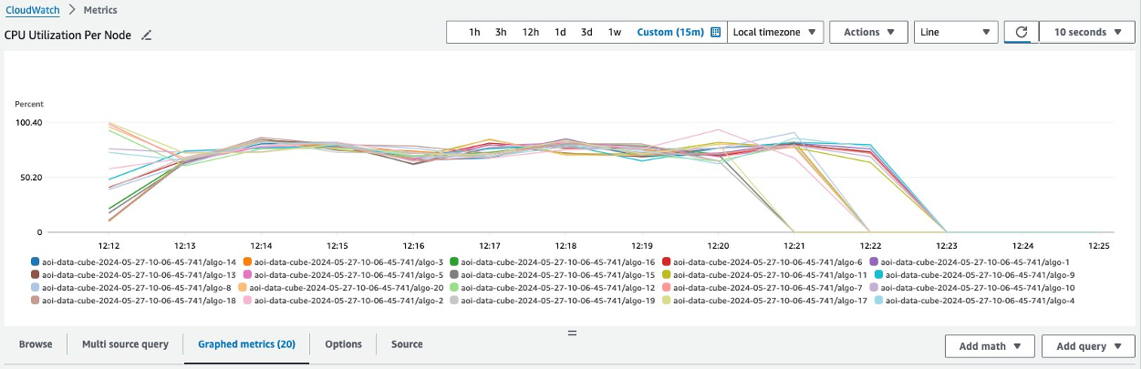 CloudWatch Metrics