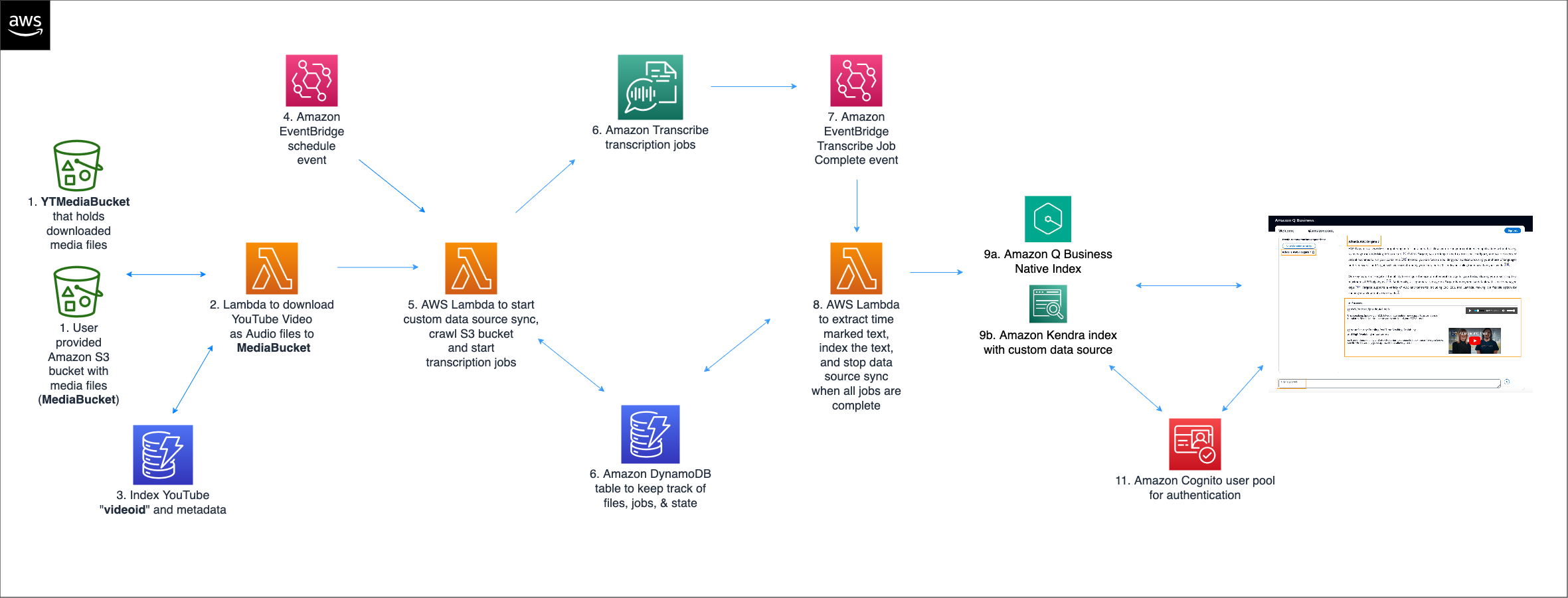 Hyperedge- . IoT, Embedded Systems, Artificial Intelligence,