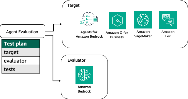 Hyperedge- , PCB Design, Hardware Design, Electronics Design, How Agent Evaluation works on a high level