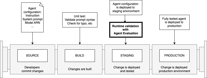 Hyperedge- , PCB Design, Hardware Design, Electronics Design, Conversational AI agent CICD pipeline