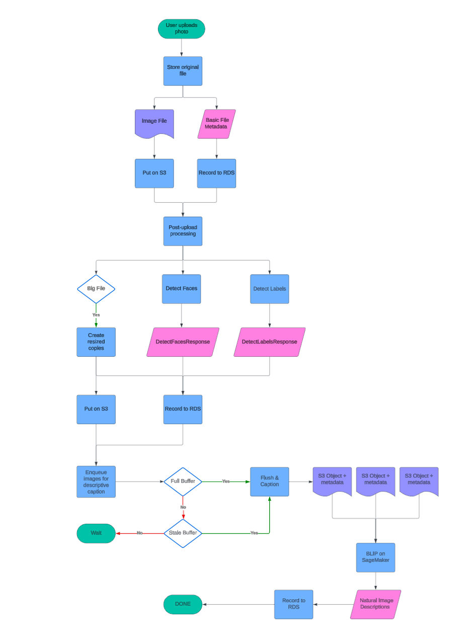 Hyperedge- , PCB Design, Hardware Design, Electronics Design, Hyperedge- . IoT, Embedded Systems, Artificial Intelligence,