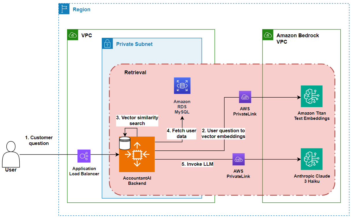 Hyperedge- , PCB Design, Hardware Design, Electronics Design, Retrieval Workflow