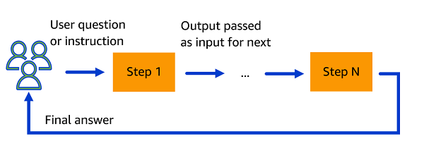 Hyperedge- . IoT, Embedded Systems, Artificial Intelligence,