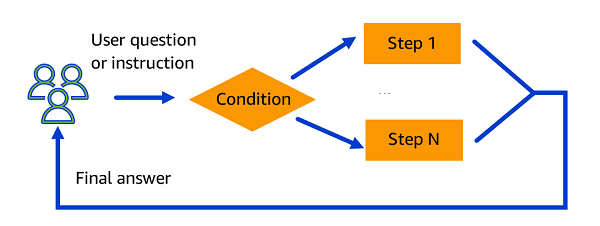 Hyperedge- . IoT, Embedded Systems, Artificial Intelligence,