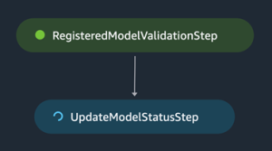 Hyperedge- , PCB Design, Hardware Design, Electronics Design, A node, RegisteredModelValidationStep on top pointing to the second node below, UpdateModelStatusStep