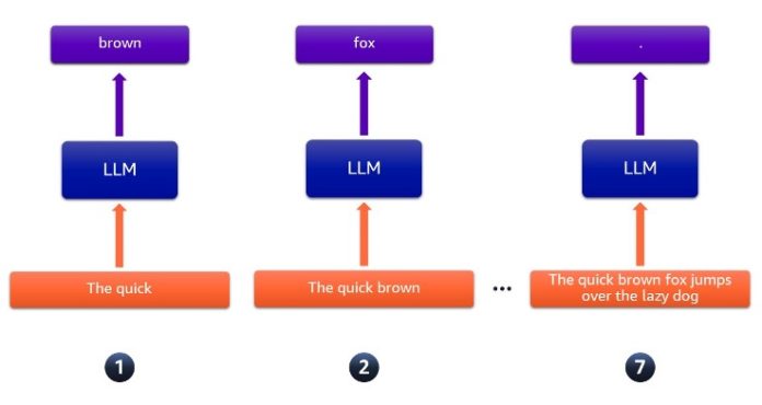 Faster LLMs with speculative decoding and AWS Inferentia2