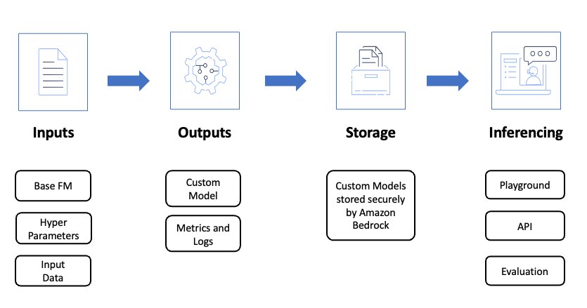 Hyperedge- , PCB Design, Hardware Design, Electronics Design, Hyperedge- . IoT, Embedded Systems, Artificial Intelligence,