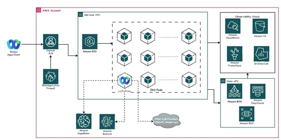 Hyperedge- . IoT, Embedded Systems, Artificial Intelligence,