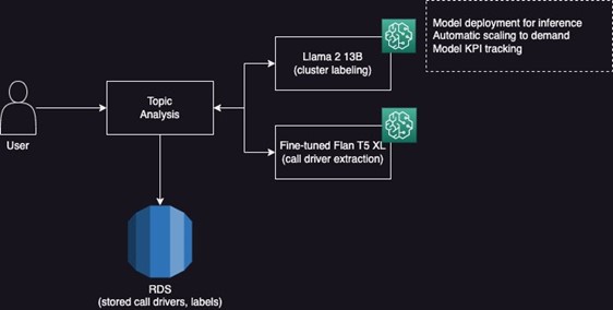 Hyperedge- . IoT, Embedded Systems, Artificial Intelligence,