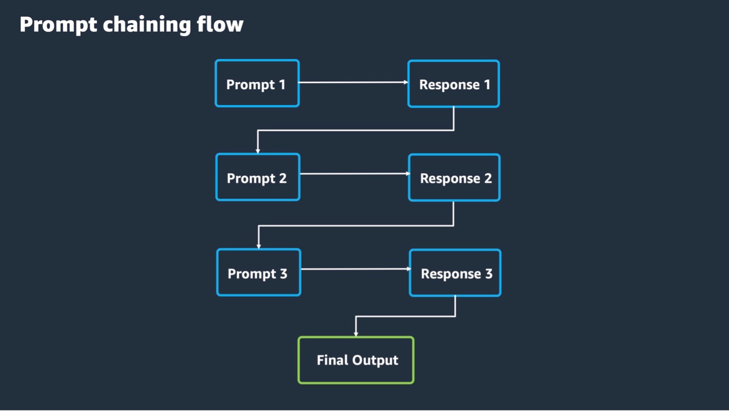 Hyperedge- , PCB Design, Hardware Design, Electronics Design, Diagram of prompt flows